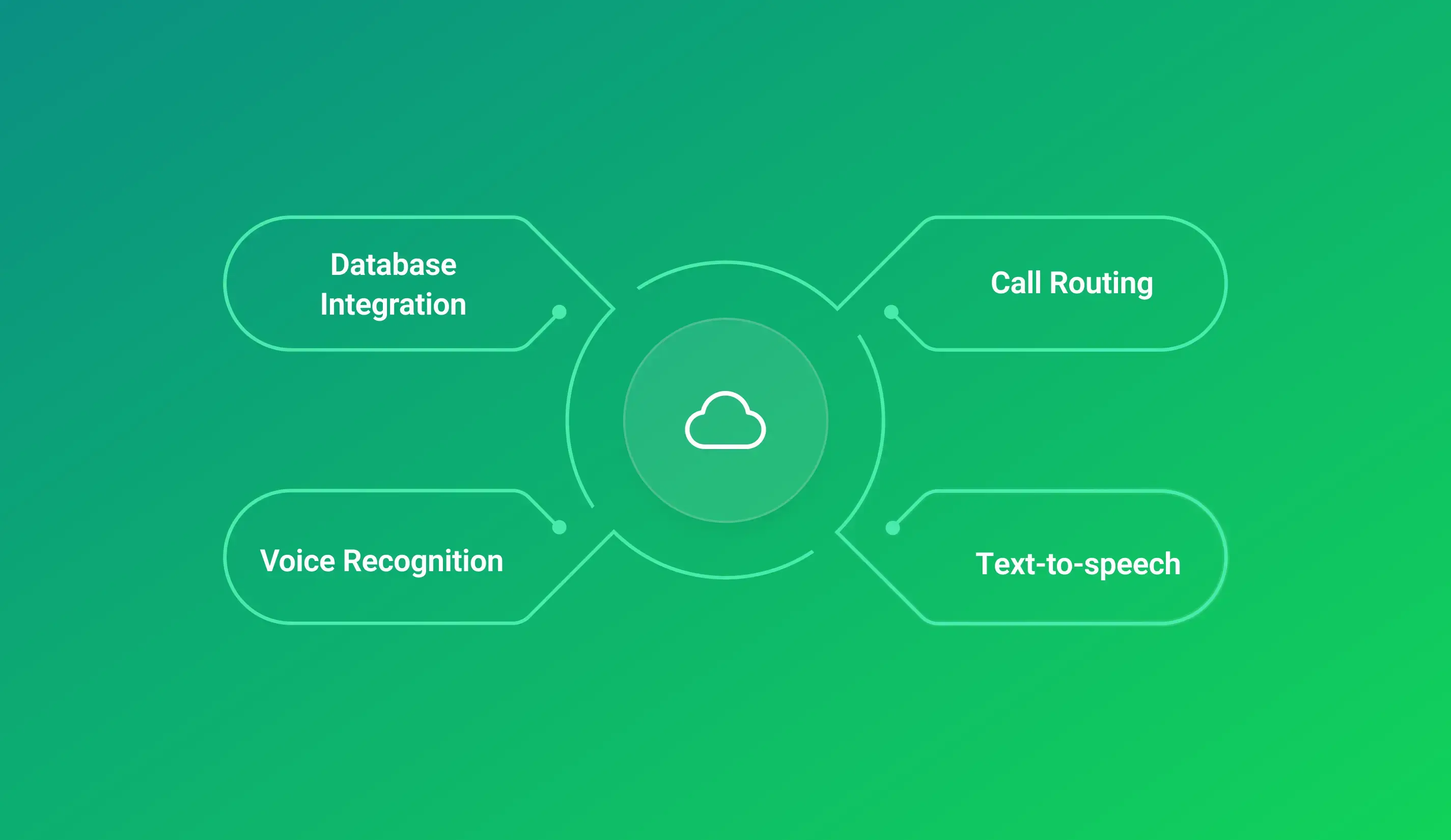 components of ivr